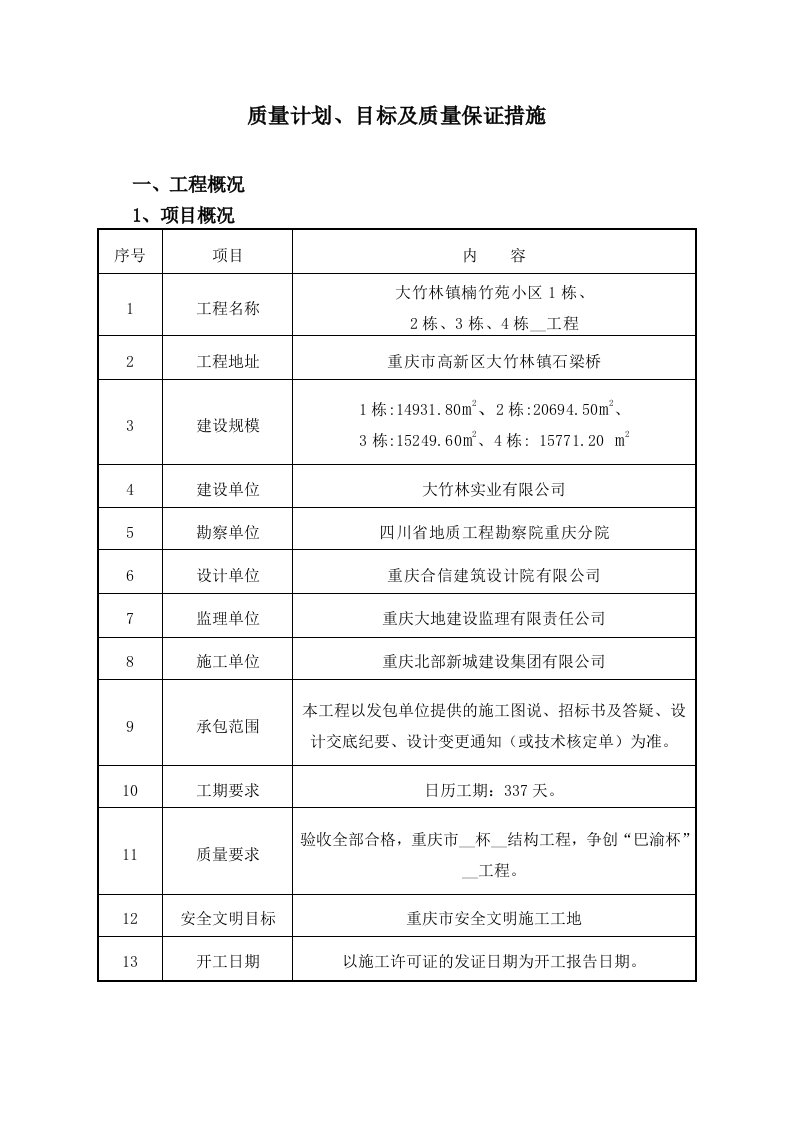 楠竹小区工程质量计划及措施