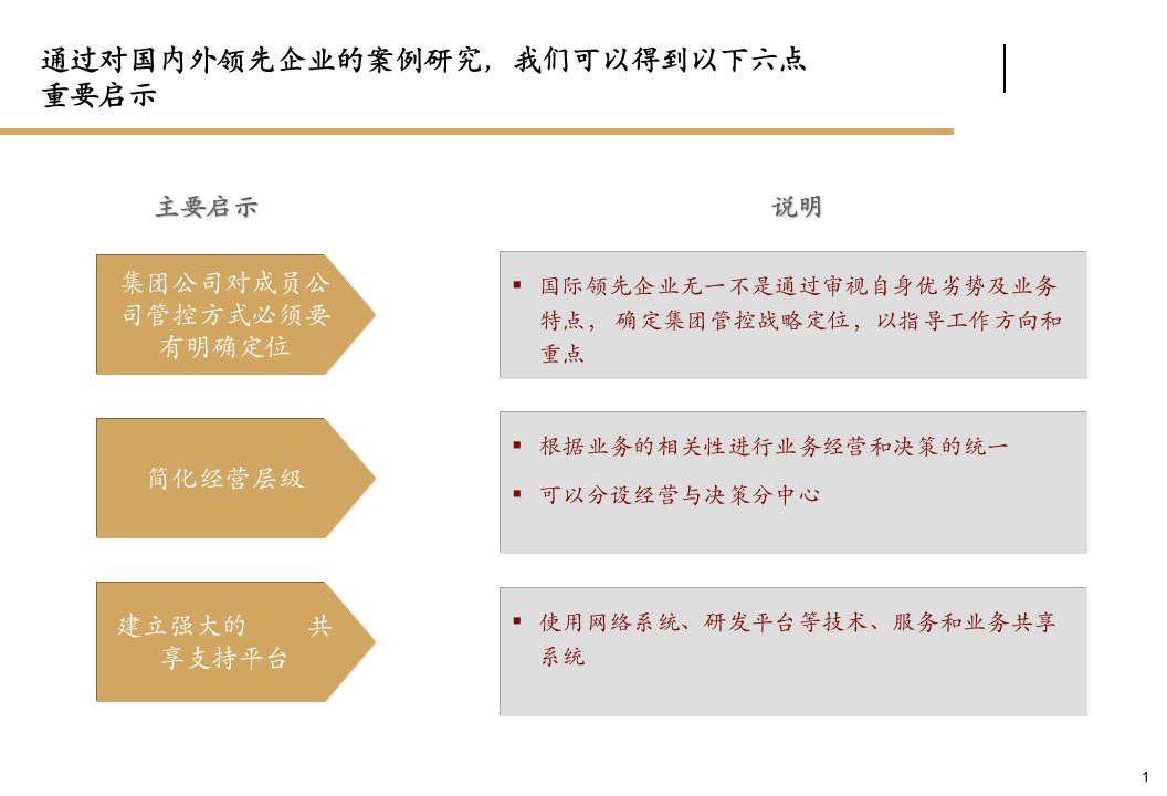 某集团管控模式公司治理和组织架构管理咨询项目建议书ppt课件