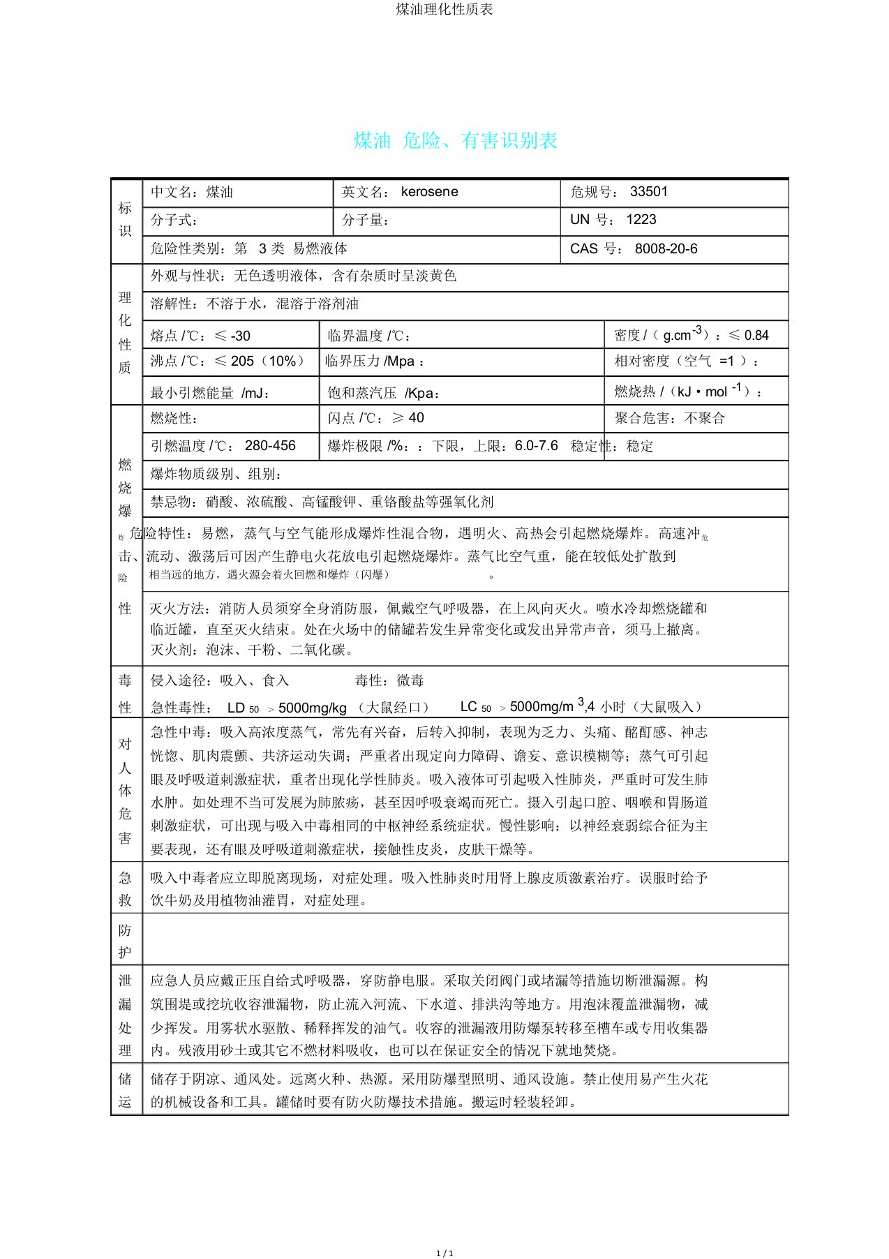 煤油理化性质表