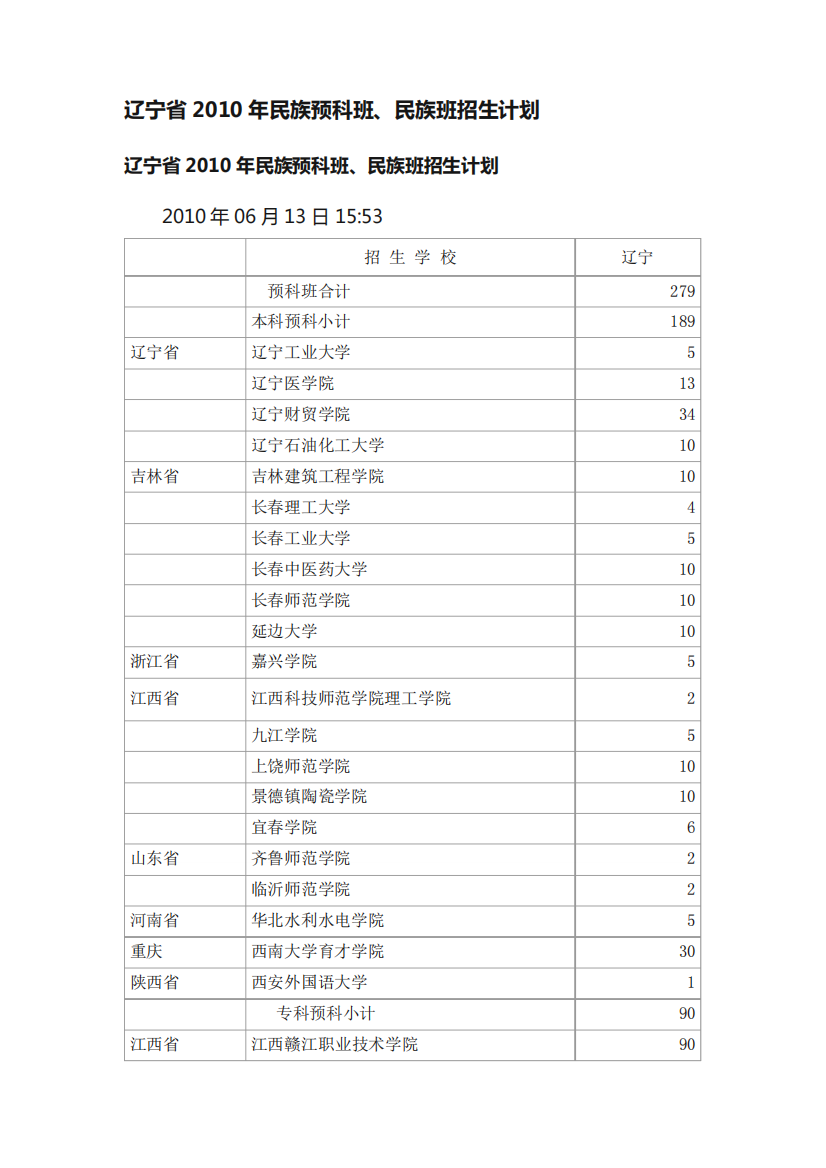 辽宁省2010年民族预科班、民族班招生计划