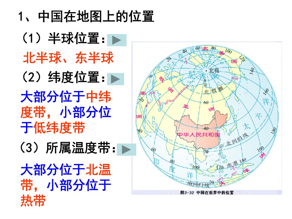 人文地理4中国领土与邻国