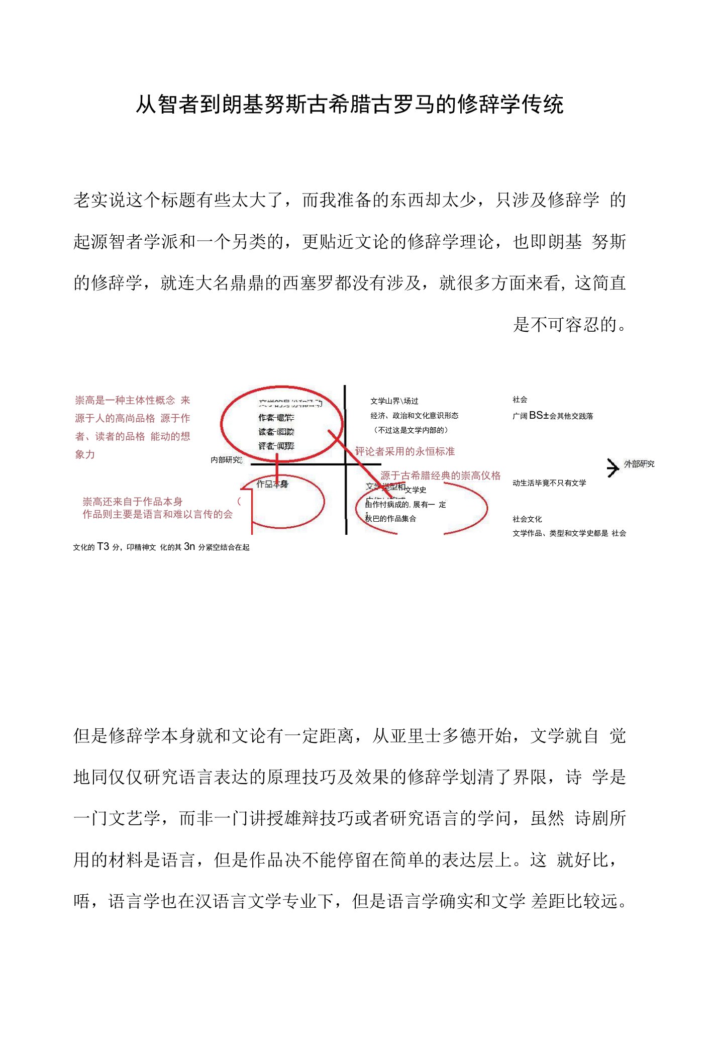 从智者到朗基努斯