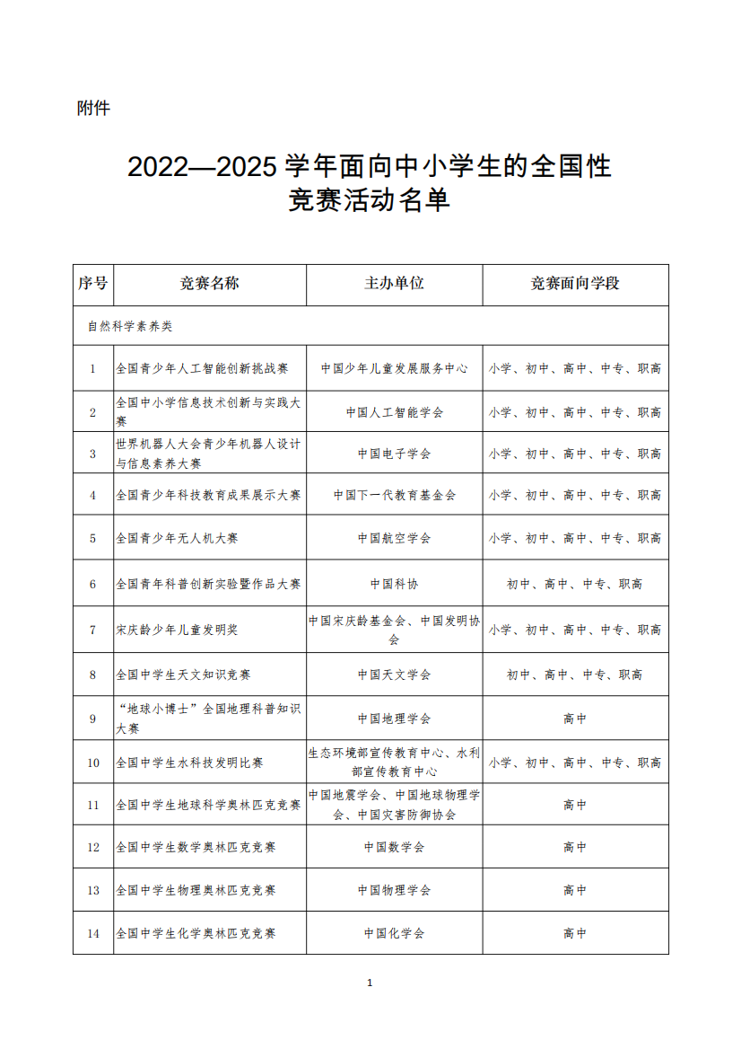 教育部2024（突破训练）025学年面向中小学生的全国性竞赛活动名单