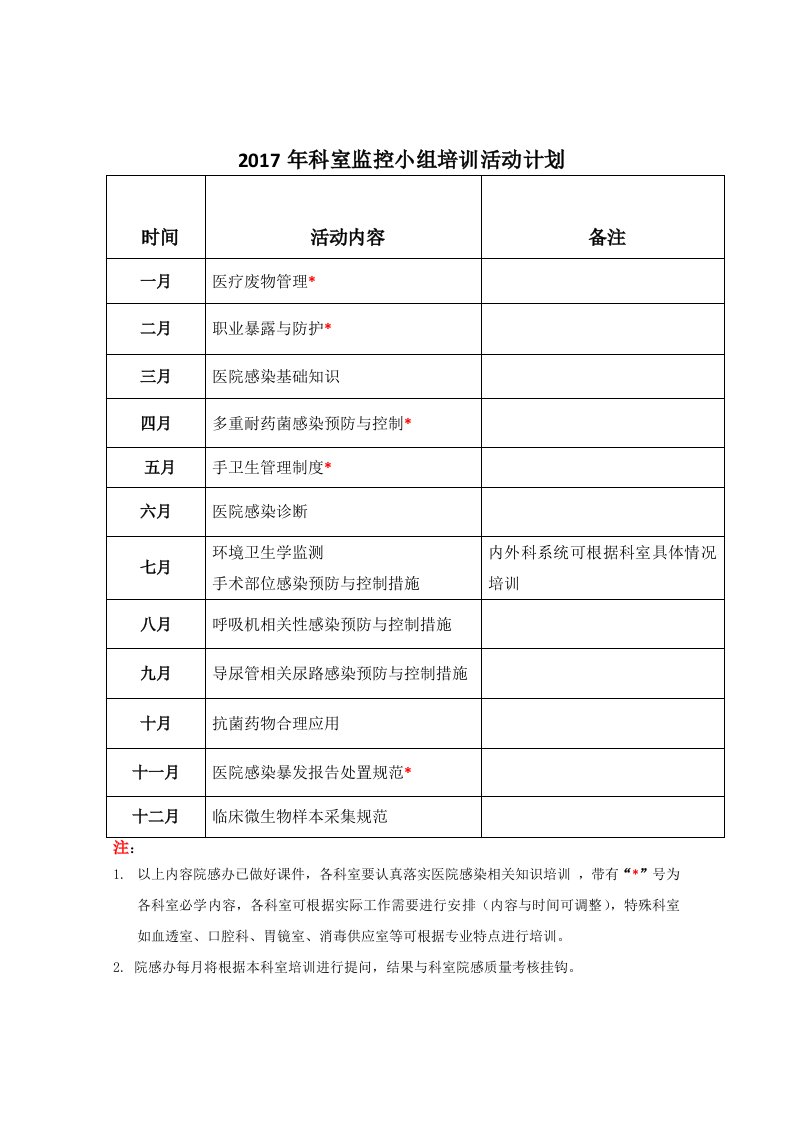 院感科室培训计划