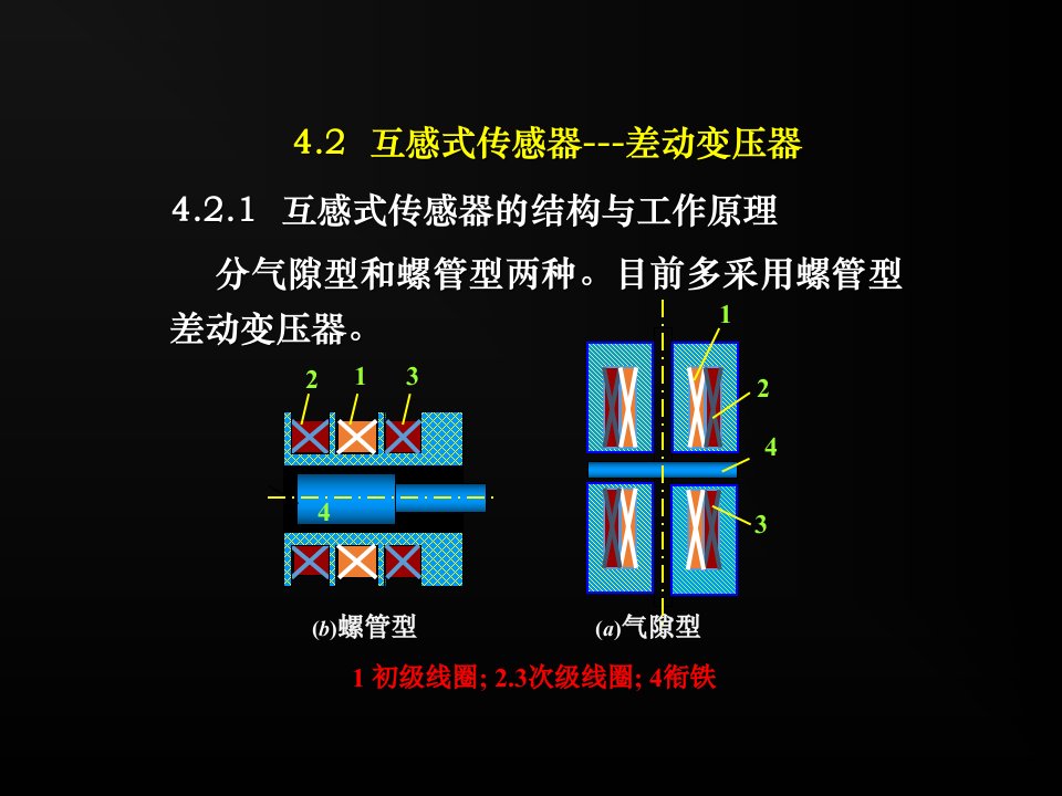 第4章电感式传感器2