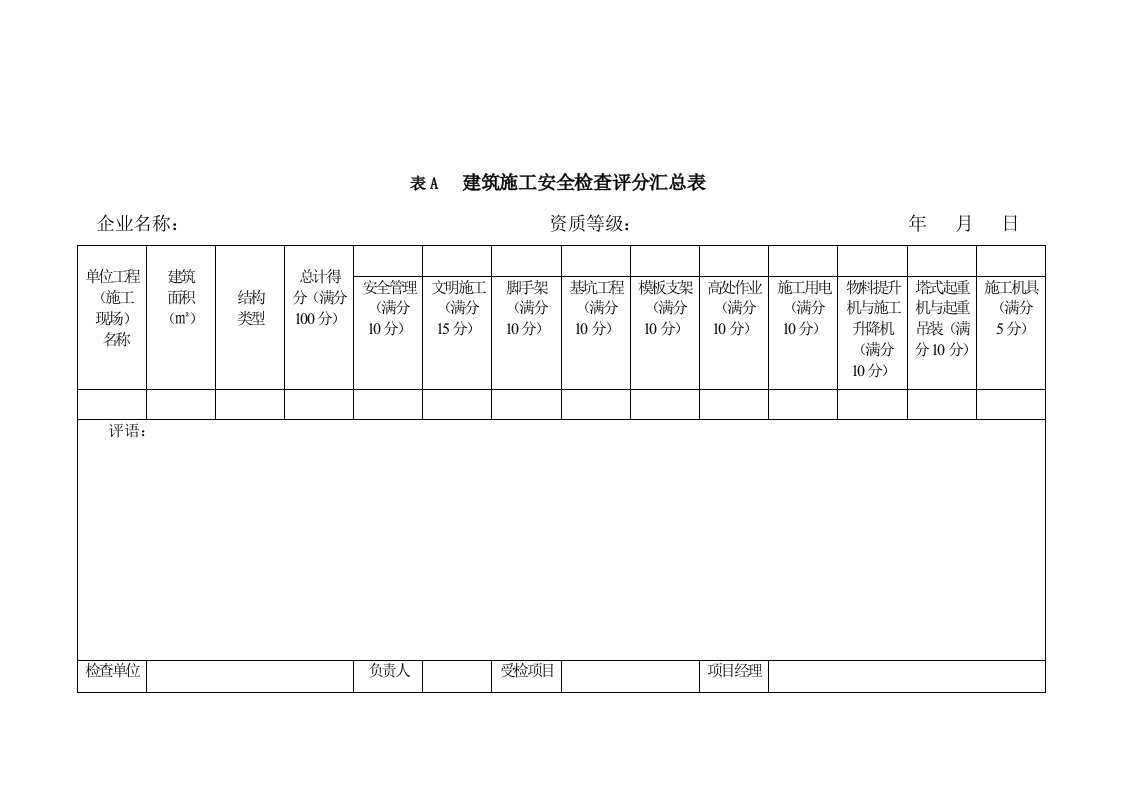 安全评价表59-11新规范中的表格