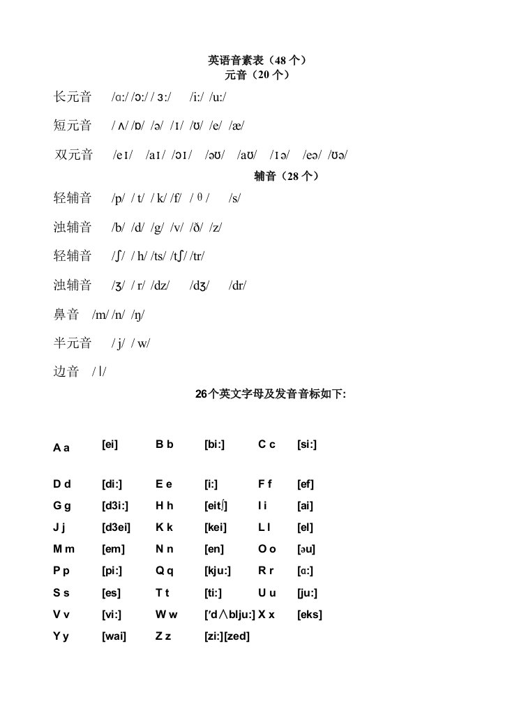 (冠词复习时用)英语音素表及26个字母发音