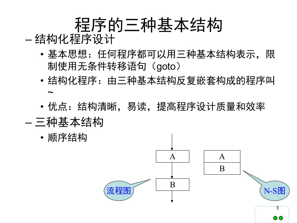 程序的三种基本结构