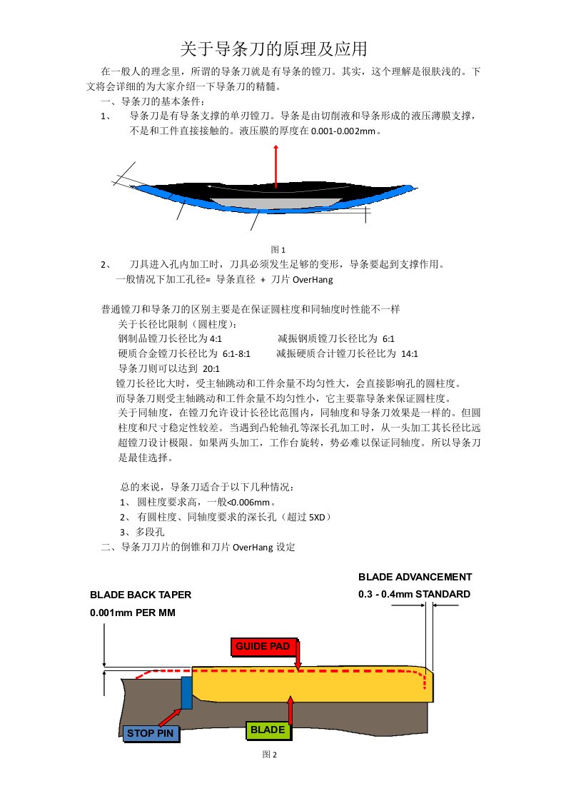 关于导条刀的原理及应用