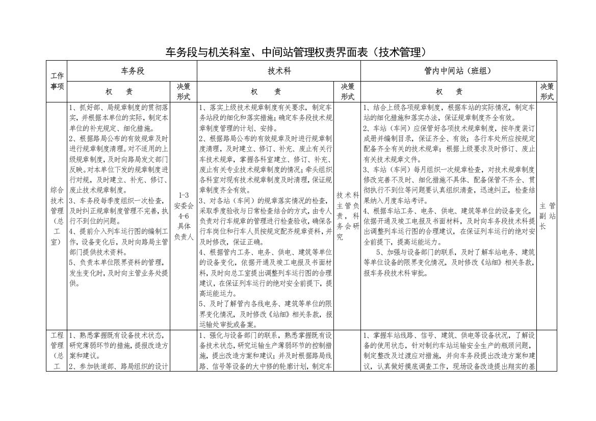 权责界面表(技术科)