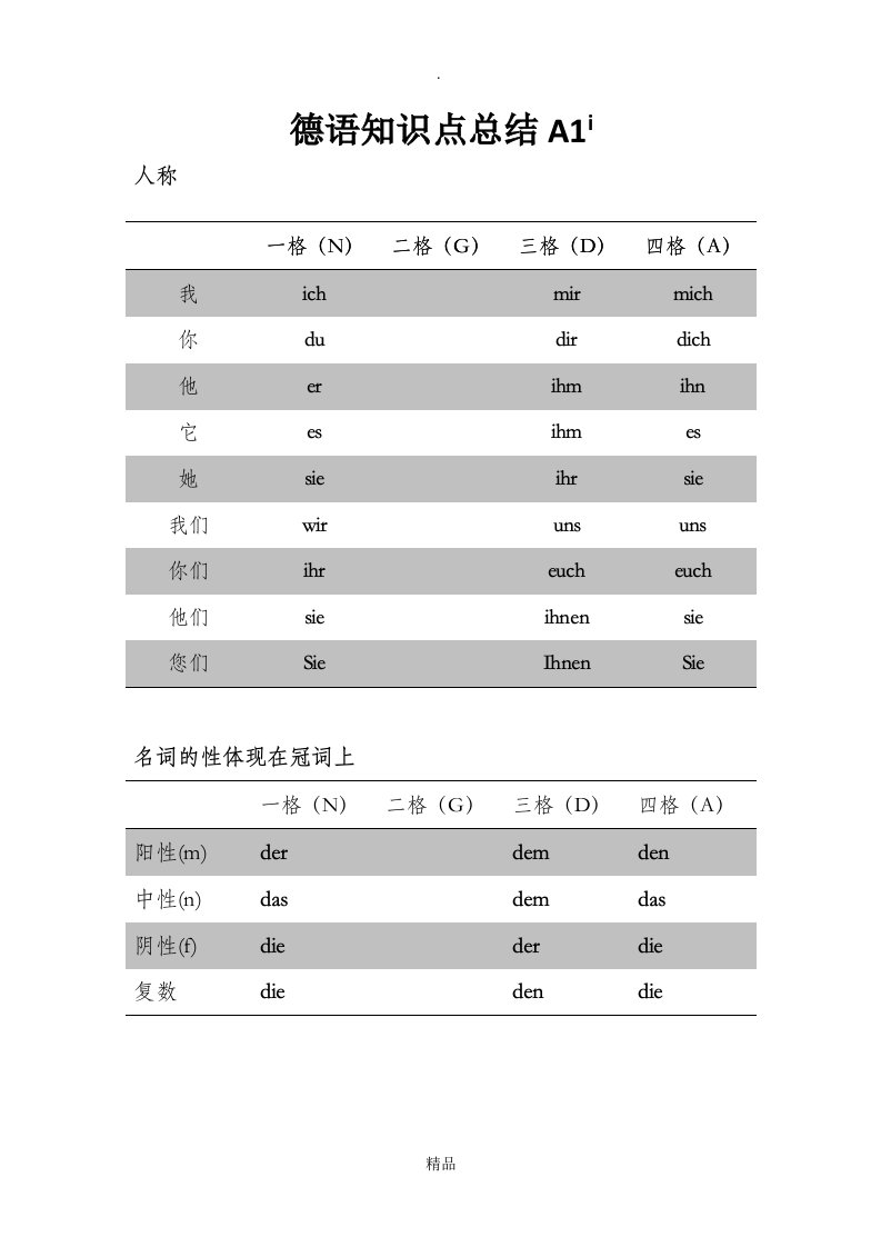 德语知识点总结a1(1)