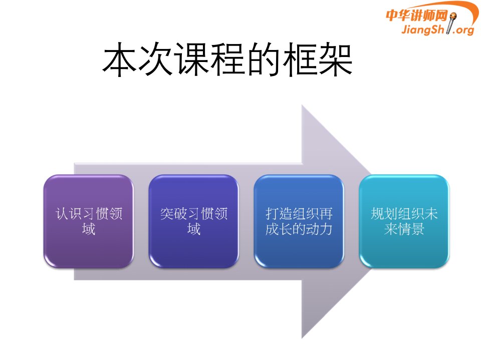 打造组织再成长动力突破习惯领域程钱都