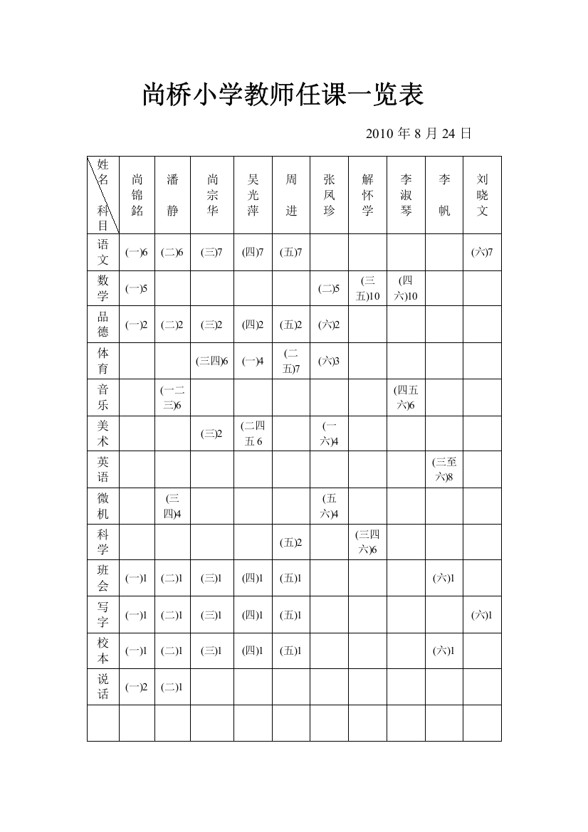 (完整版)教师任课竖表