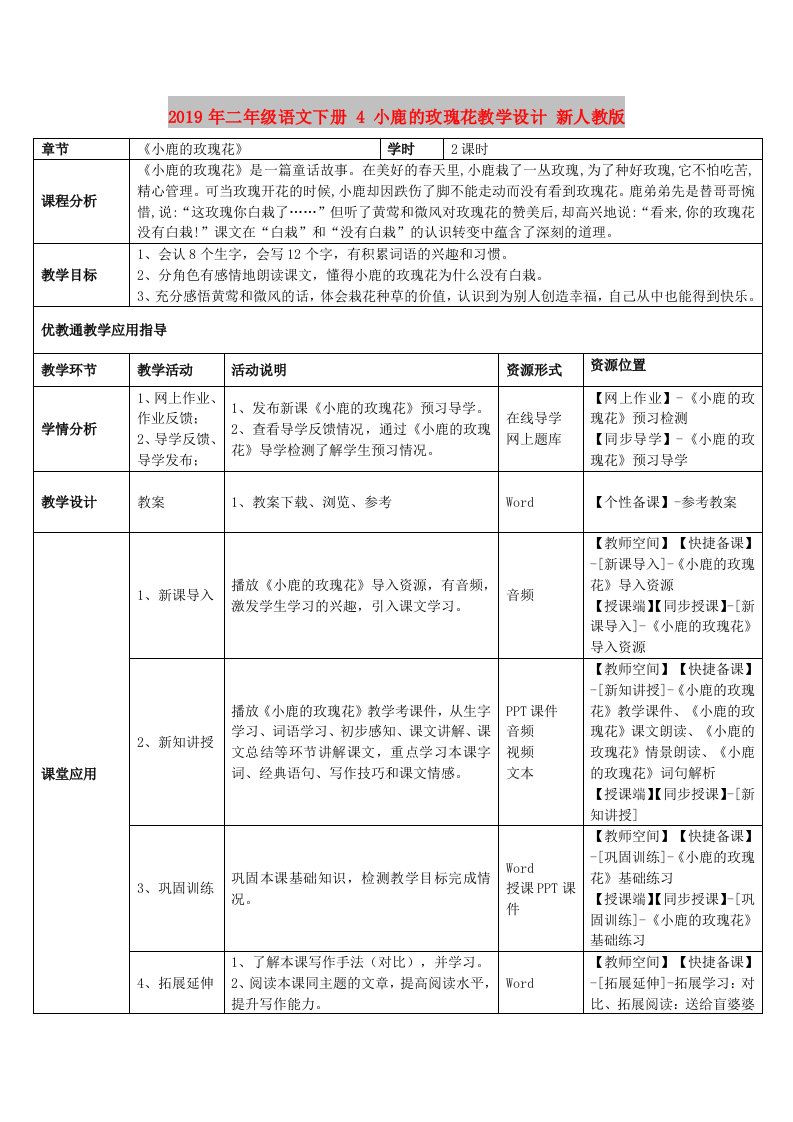 2019年二年级语文下册