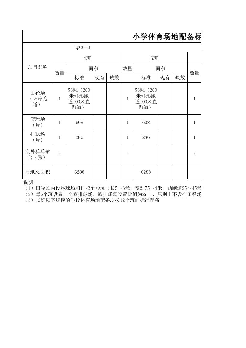 普通小学建设用地标准