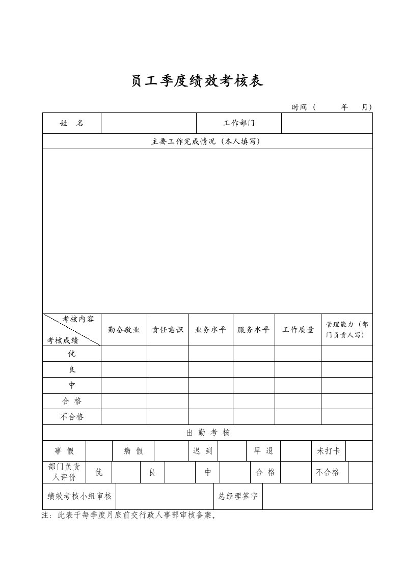 员工季度绩效考核表模板