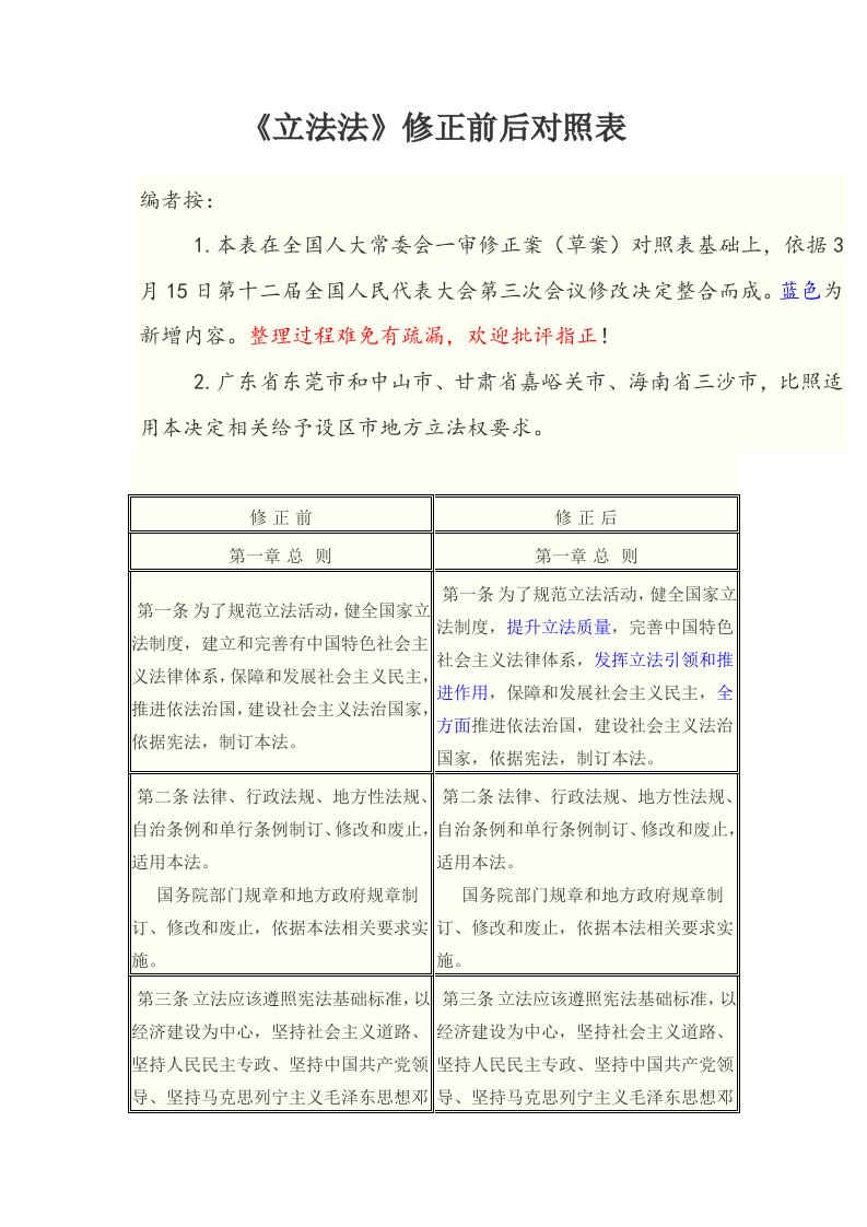 立法法修正前后对照表