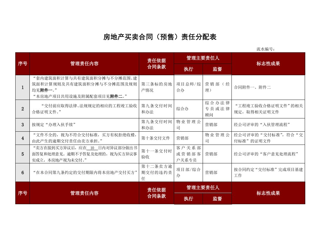 房地产买卖合同(预售)责任分配表