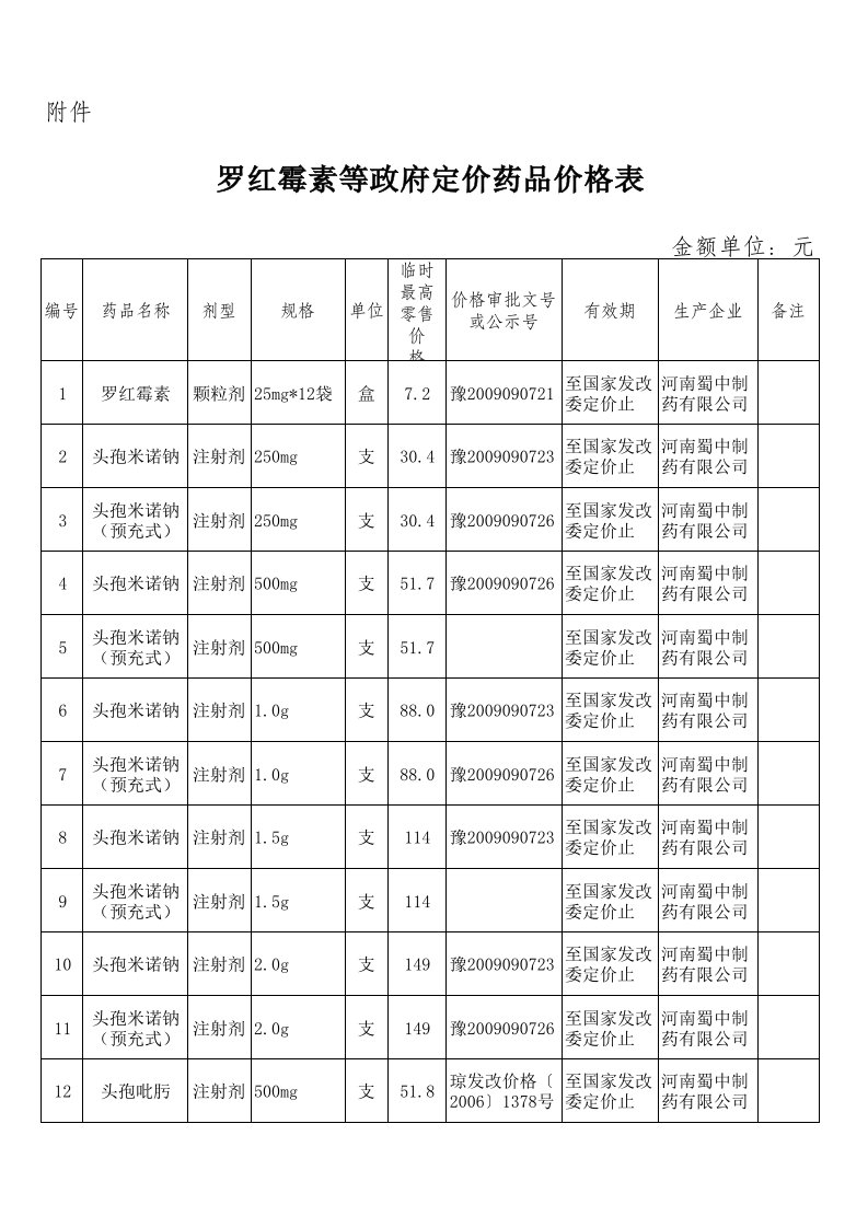 医疗行业-罗红霉素等政府定价药品价格表