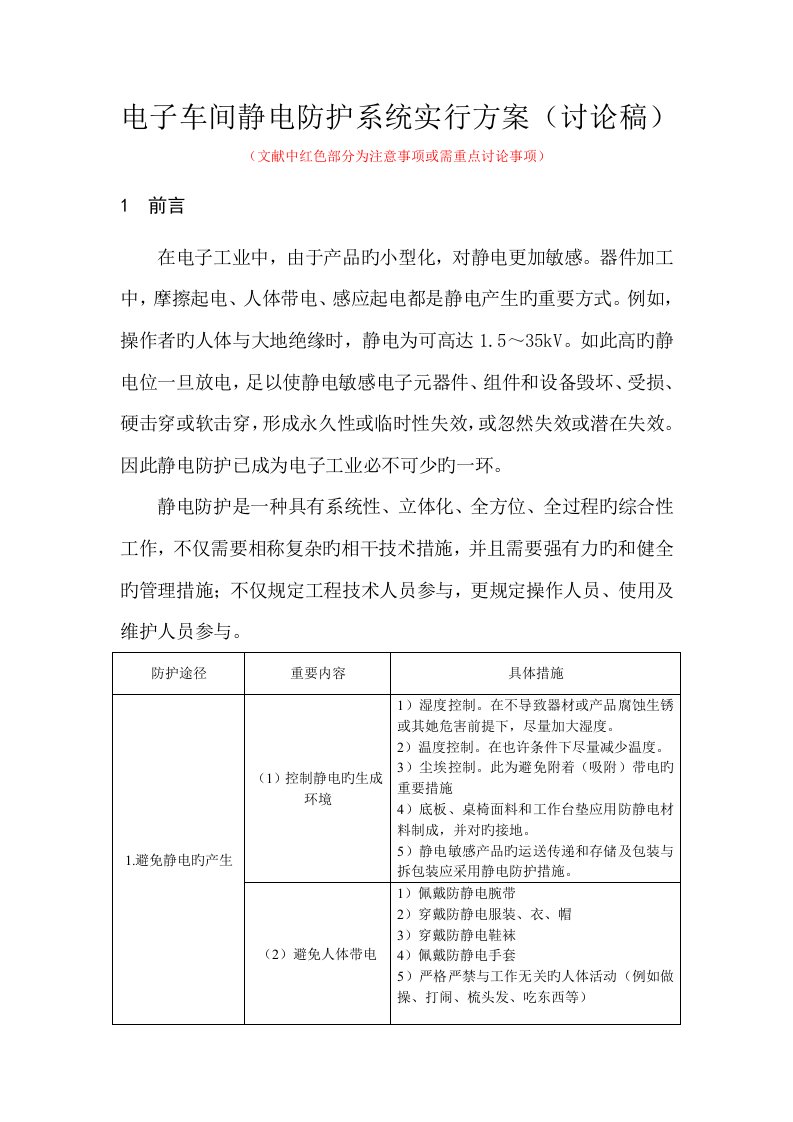 电子车间静电防护系统实施专题方案