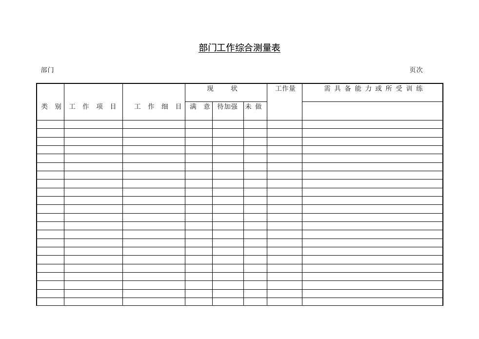 部门工作综合测量评价表