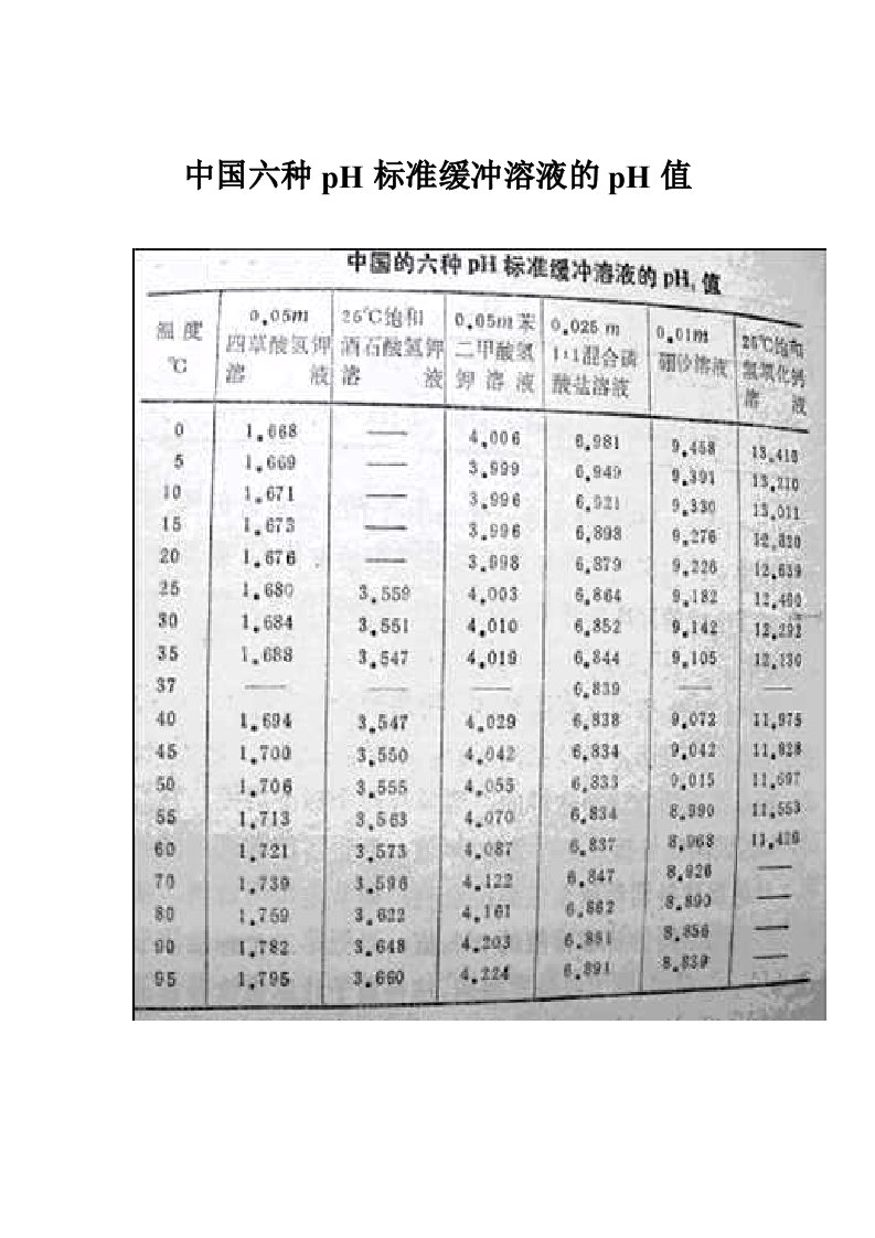 中国六种pH标准缓冲溶液的pH值