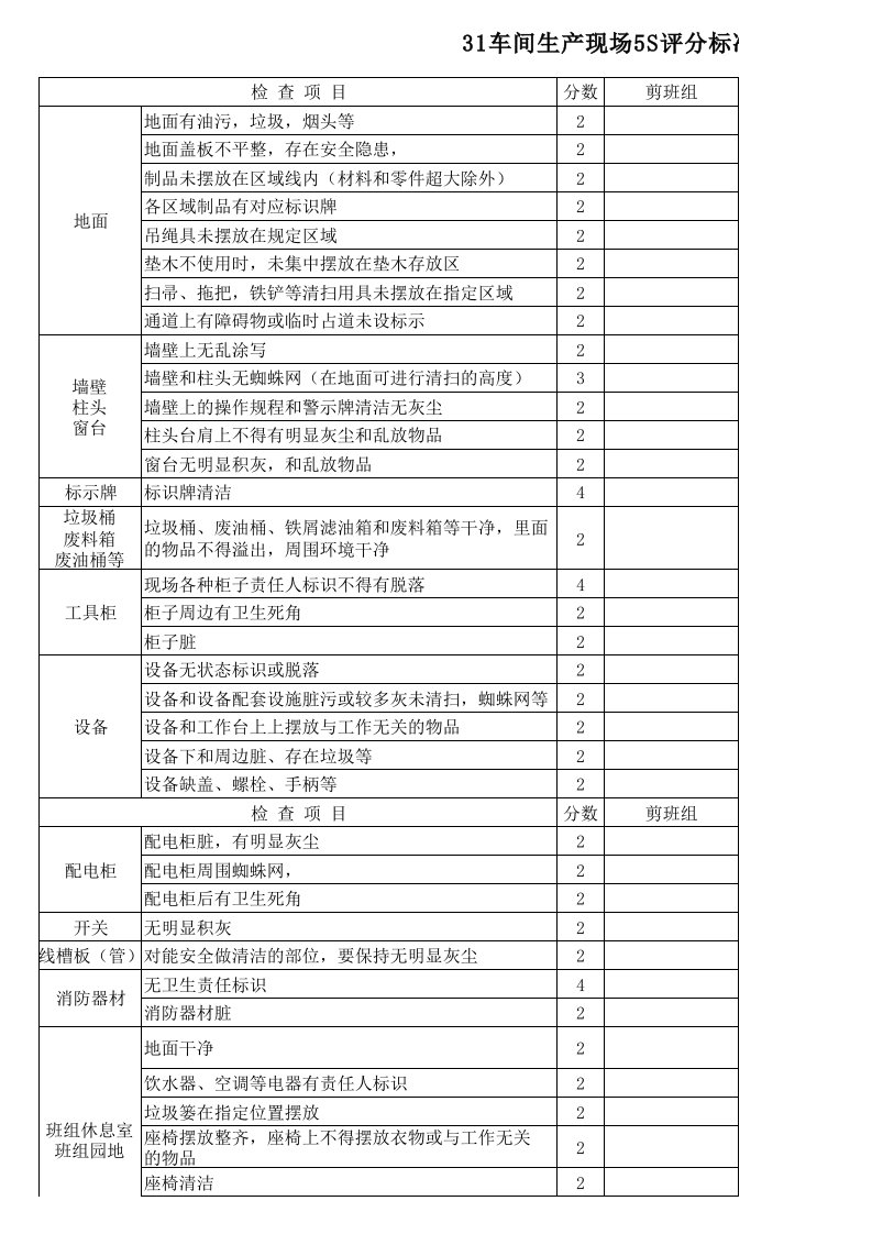 推荐-生产现场5S检查标准XLS3页