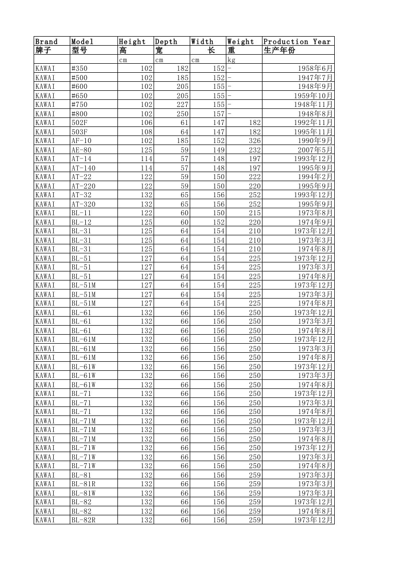 kawai型号年份对照表