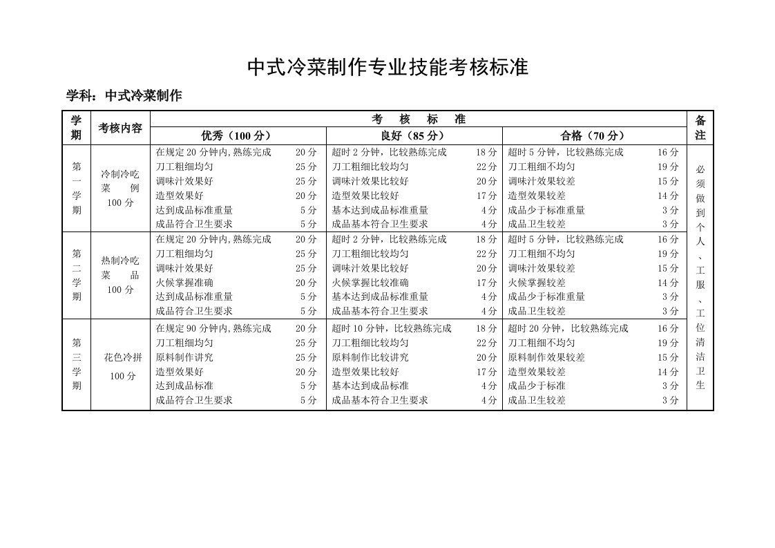 中式冷菜制作专业技能考核标准