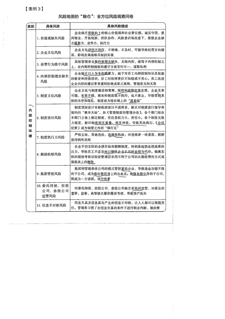 2018年审计内控风险(问卷调查)