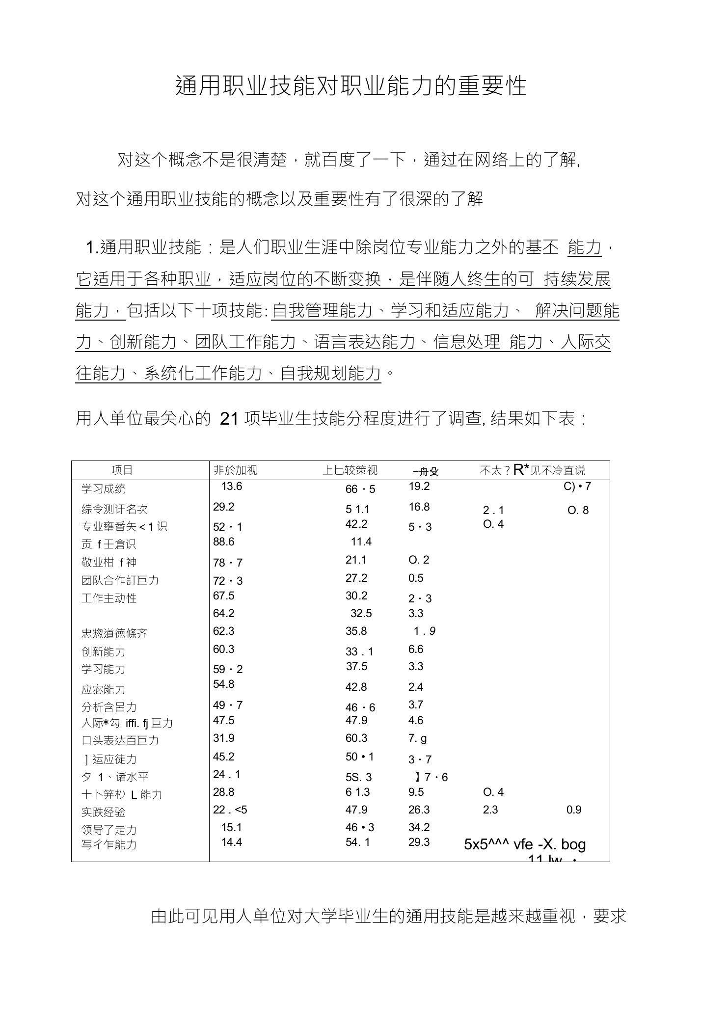 通用职业技能对职业能力的重要性