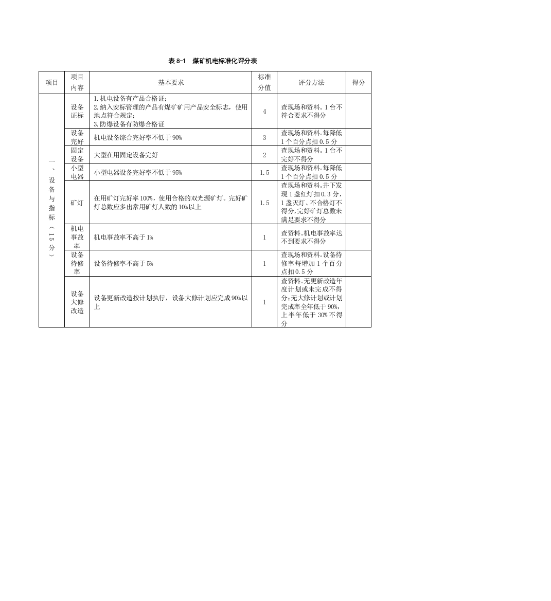 机电运输专业最新煤矿安全生产标准化各专业评分表合集实用文档