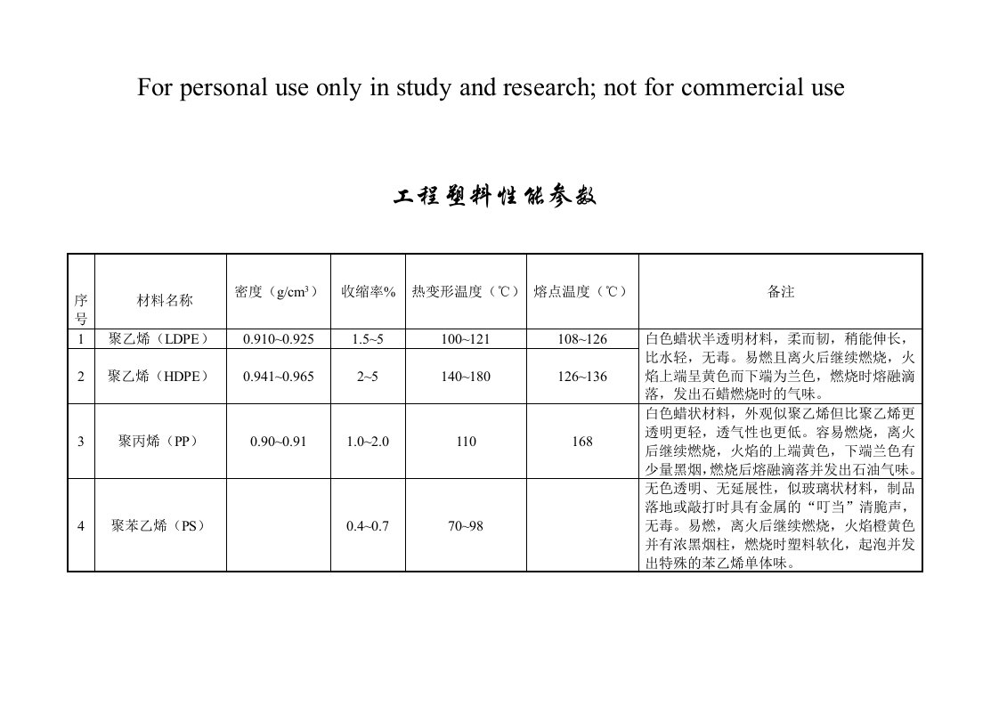 工程塑料性能参数