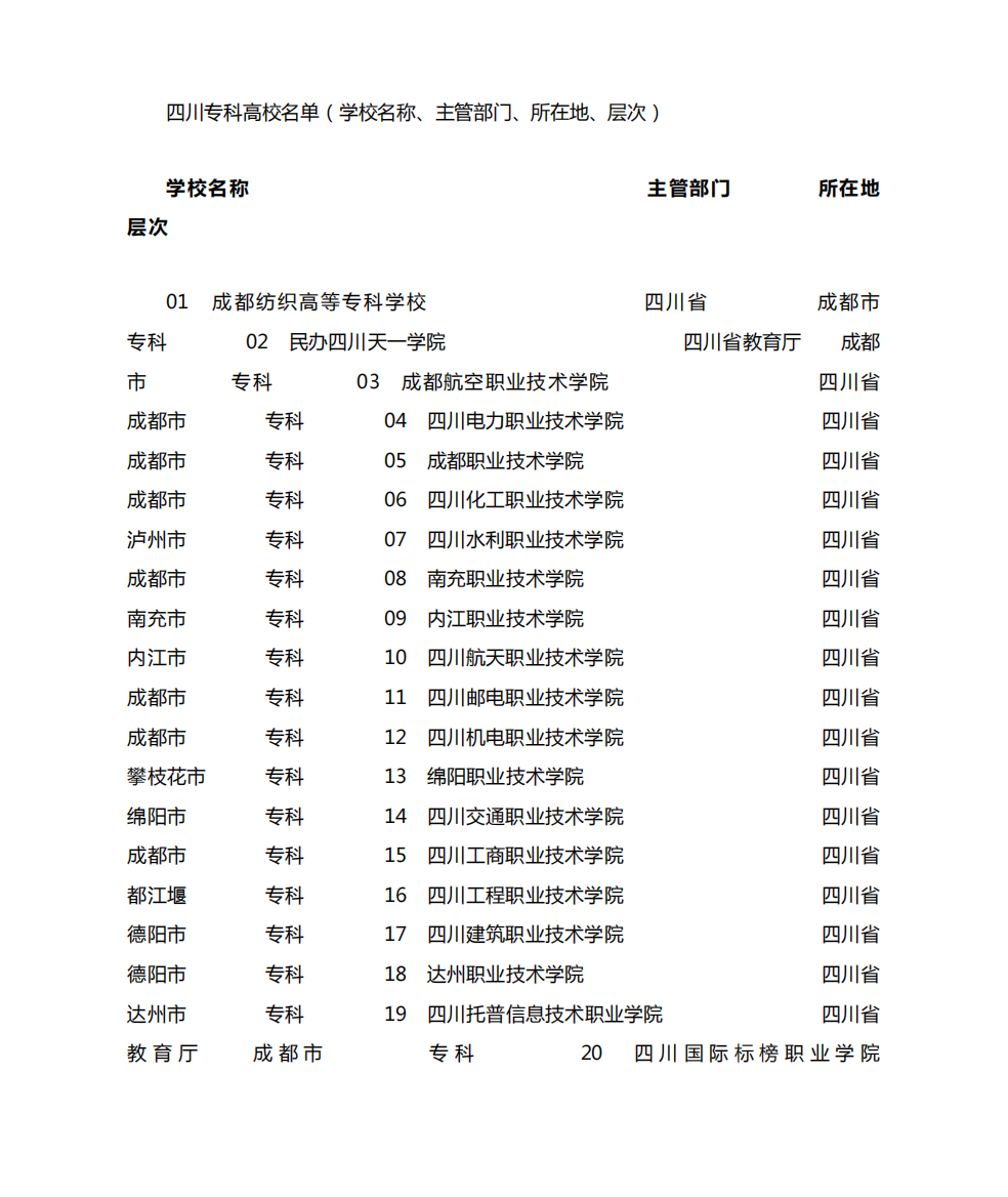 四川专科高校名单(学校名称、主管部门、所在地、层次)