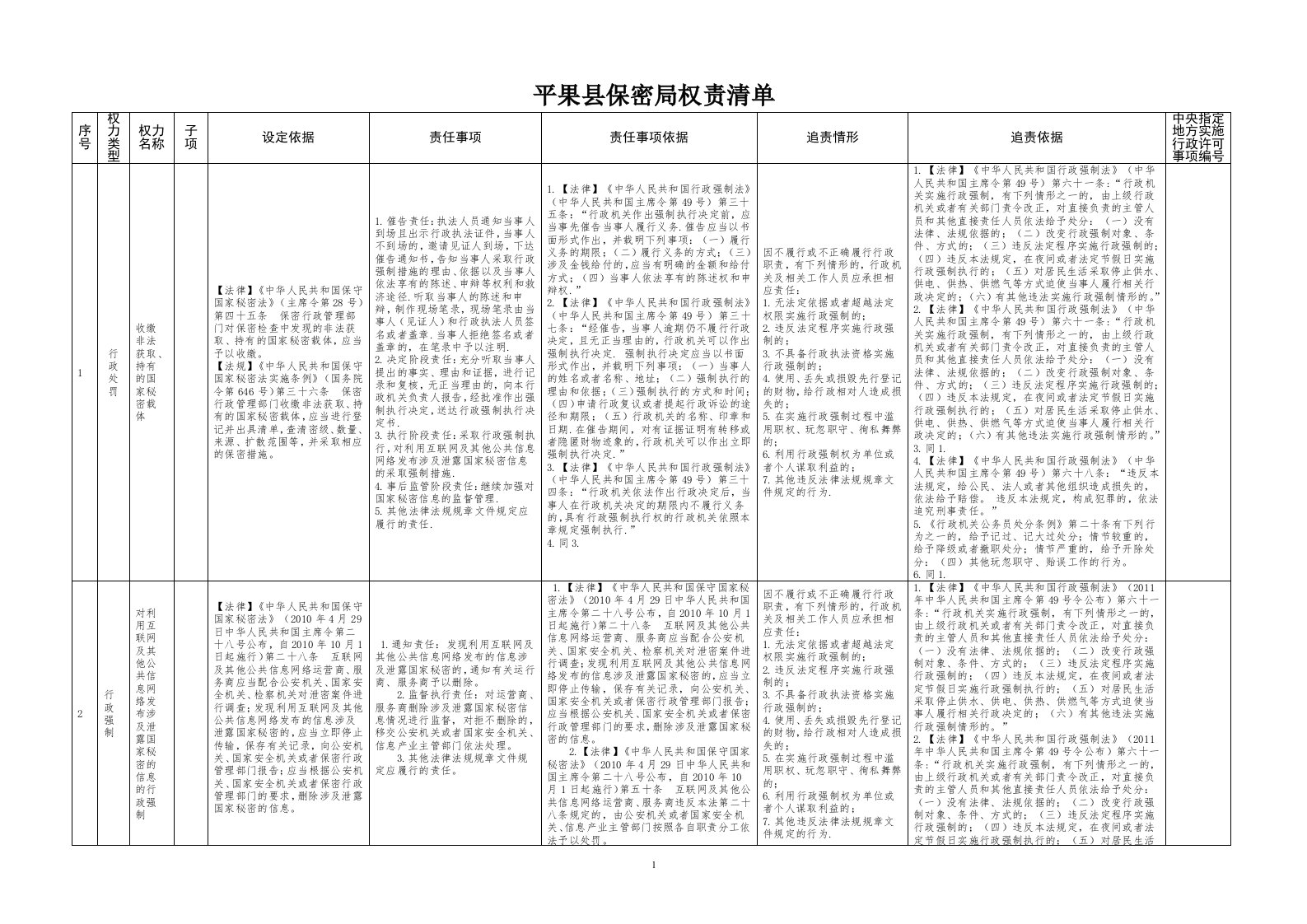 平果县保密局权责清单