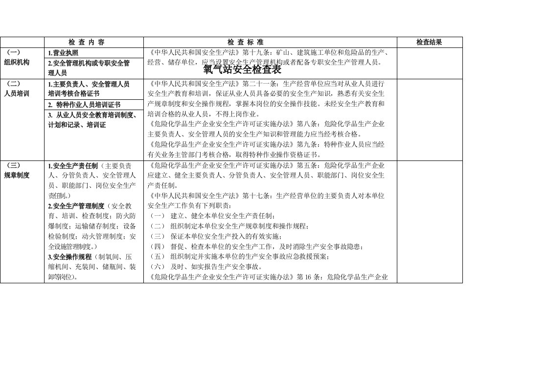 氧气站安全检查表