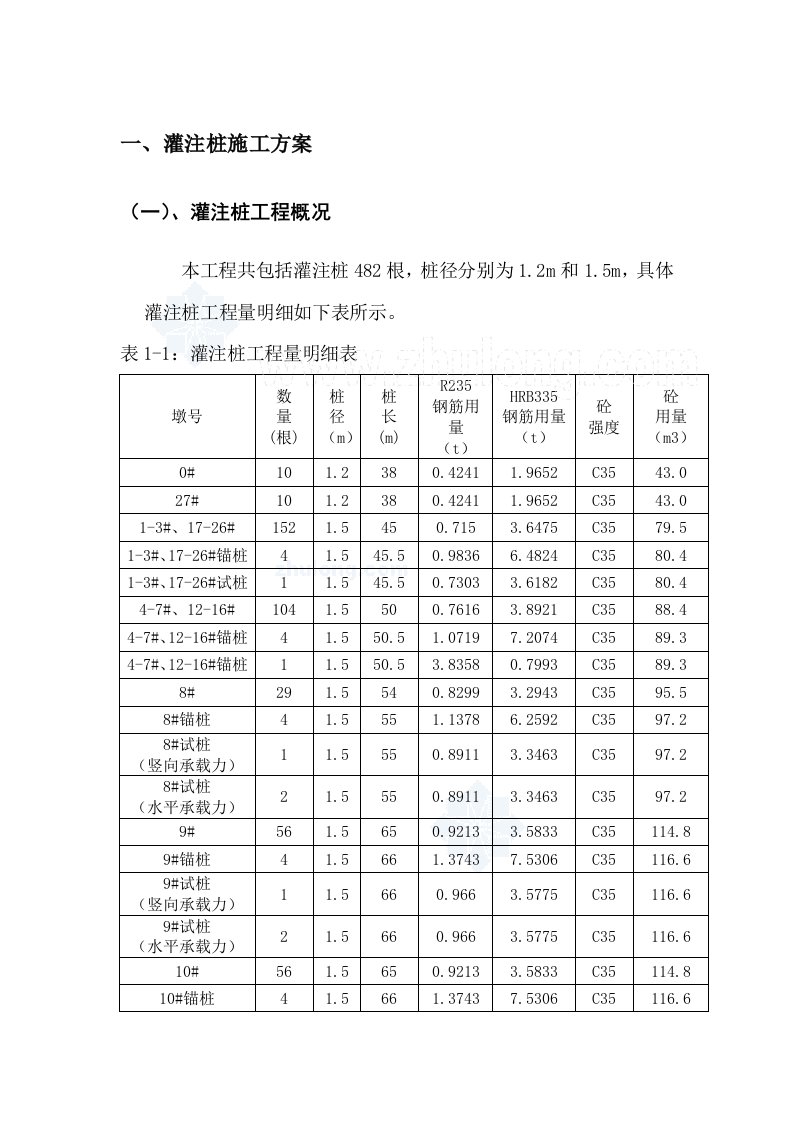 钻孔灌注桩施工方案（磨盘钻机转进成孔）