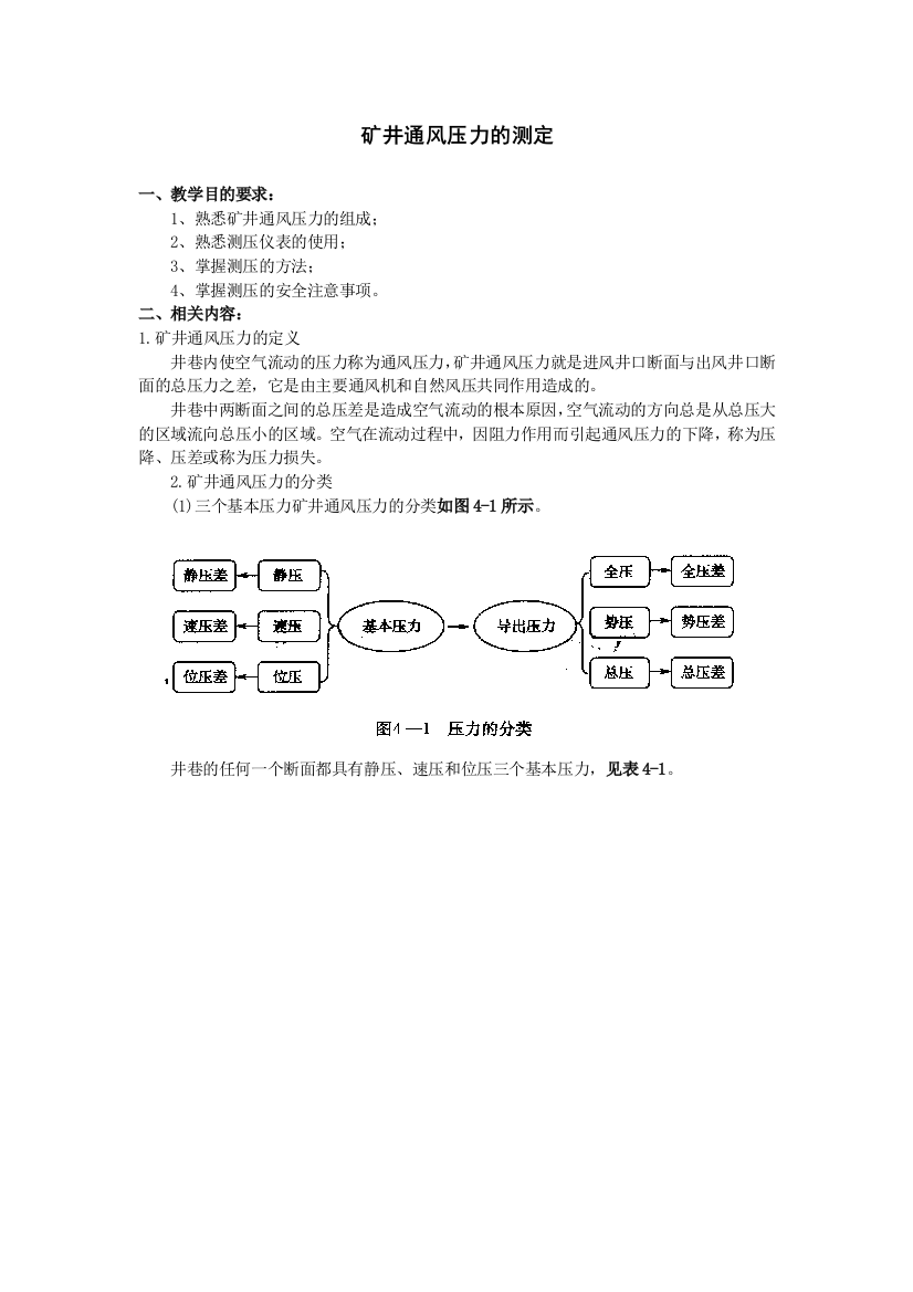 矿井通风压力的测定