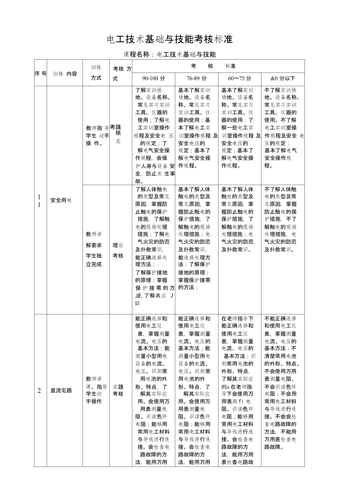 电工技术基础与技能考核标准