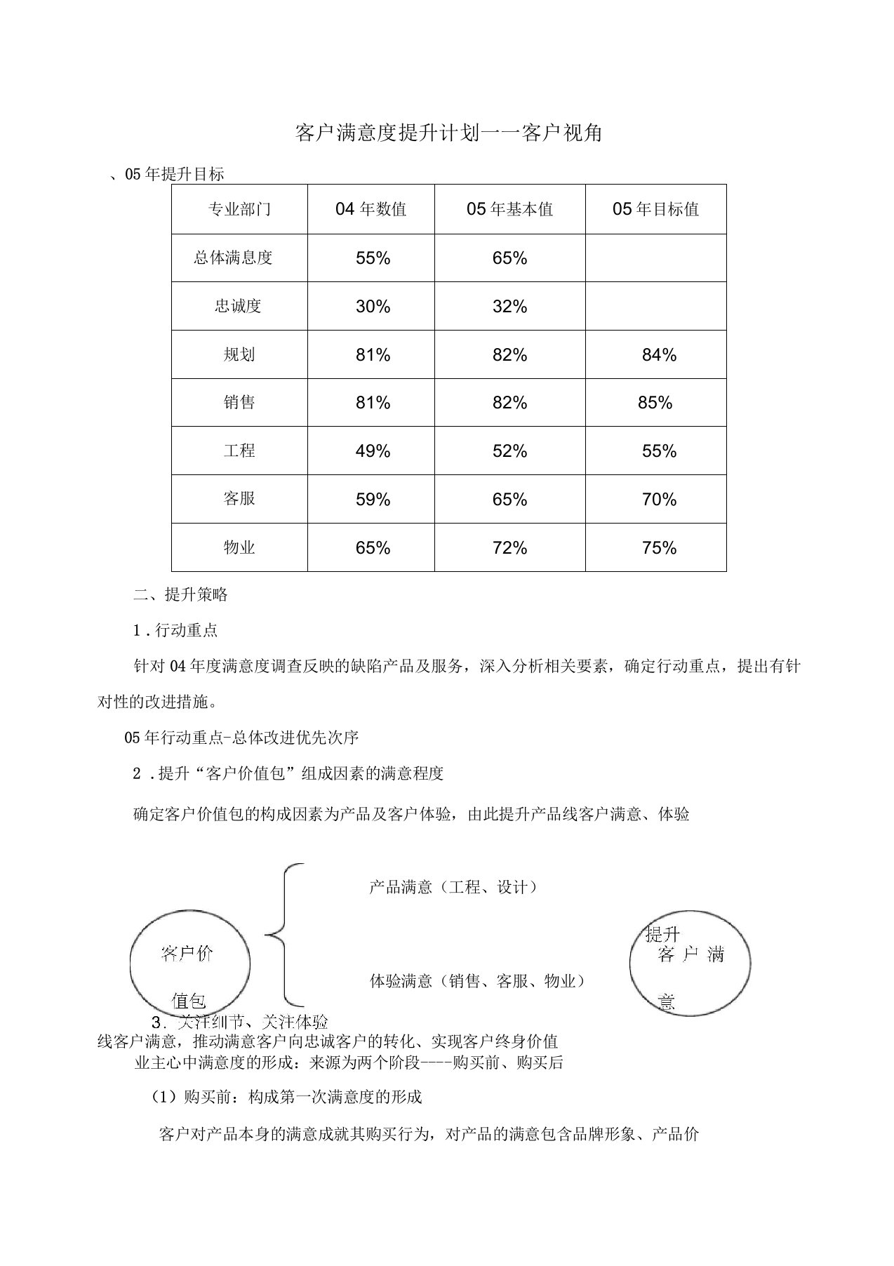 房地产客户满意度提升计划