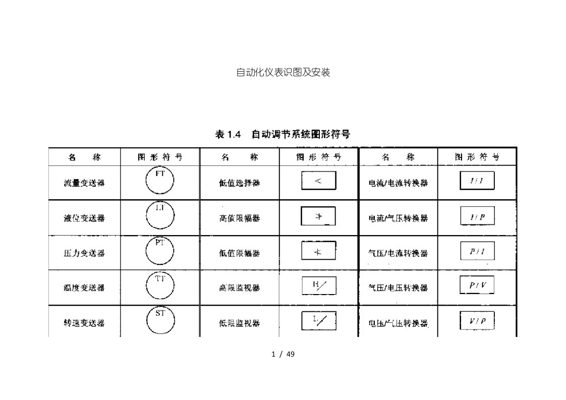 自动化仪表识图及安装