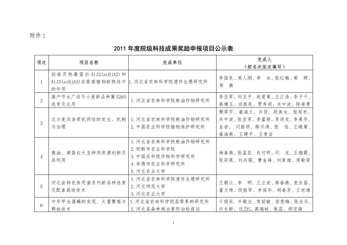 河北农林科学院