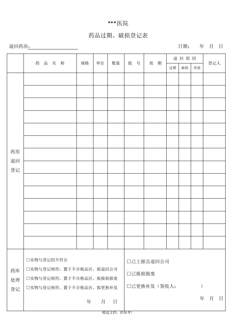 药品过期破损登记表