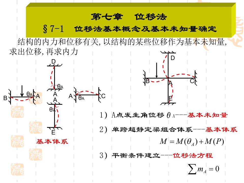 结构力学第七章位移法PPT课件精心编辑后首发