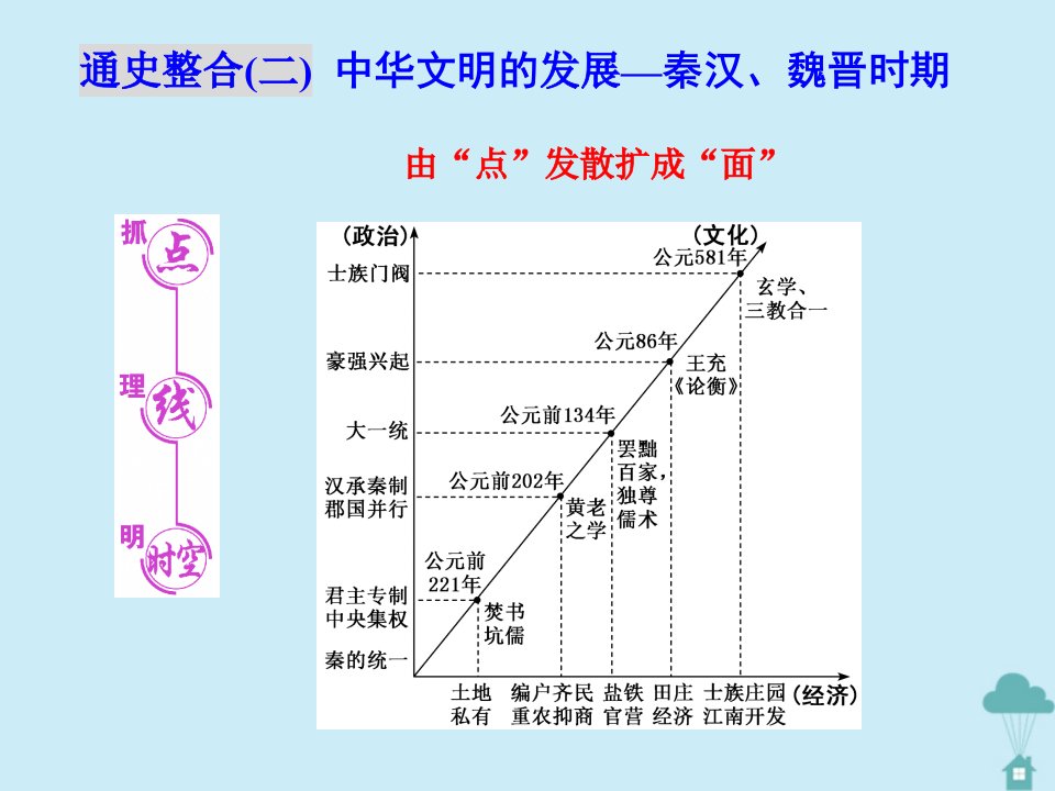 （新高考）高考历史二轮复习