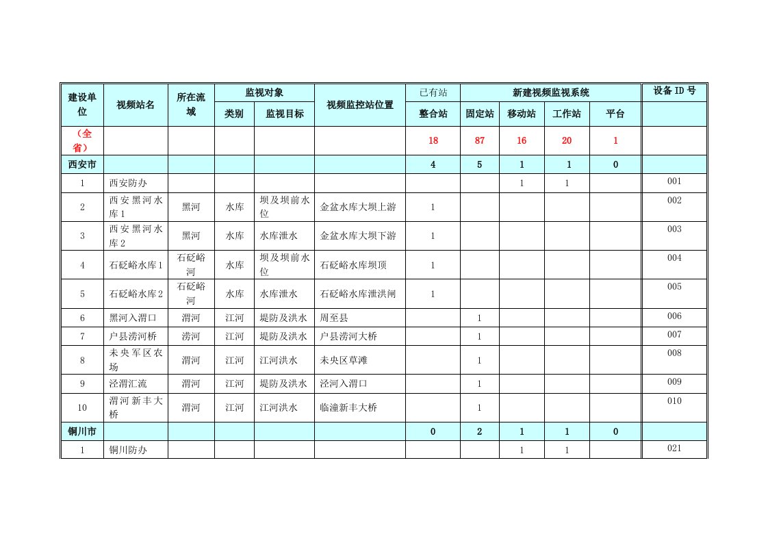 建设单位设备ID号