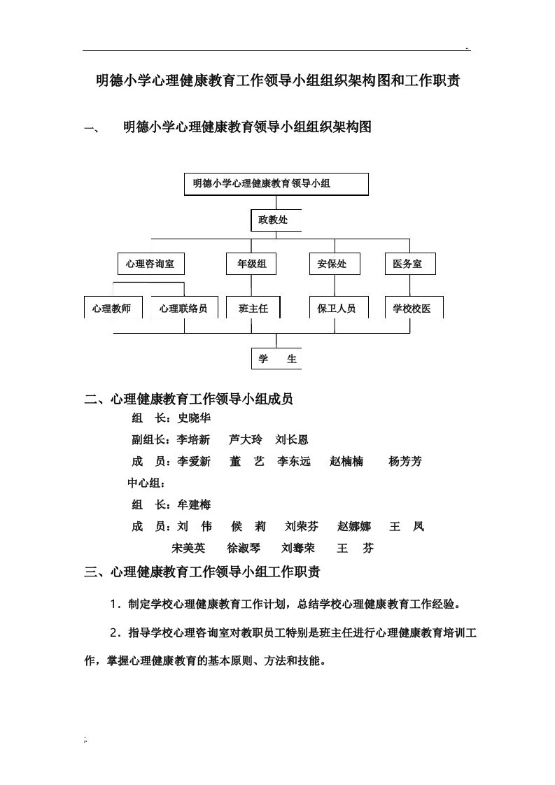 心理健康教育工作领导小组组织架构图和工作职责