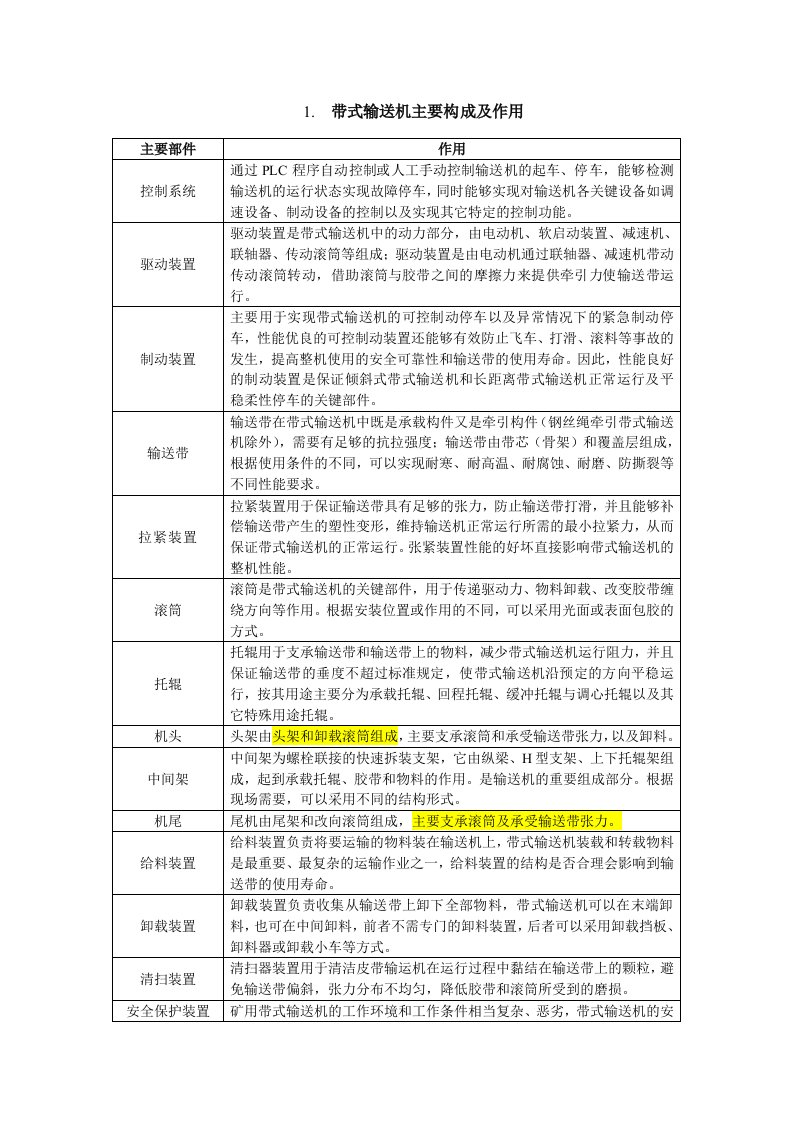 带式输送机分类及工艺