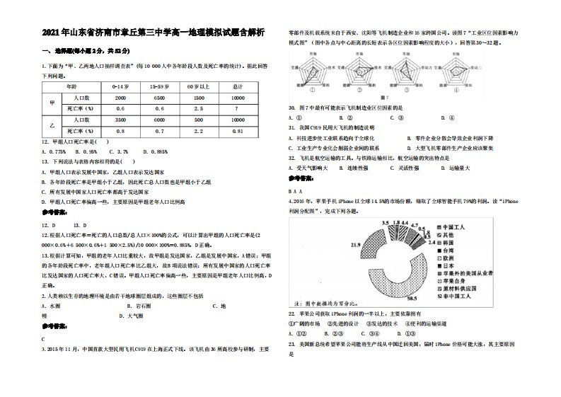 2021年山东省济南市章丘第三中学高一地理模拟试题含解析