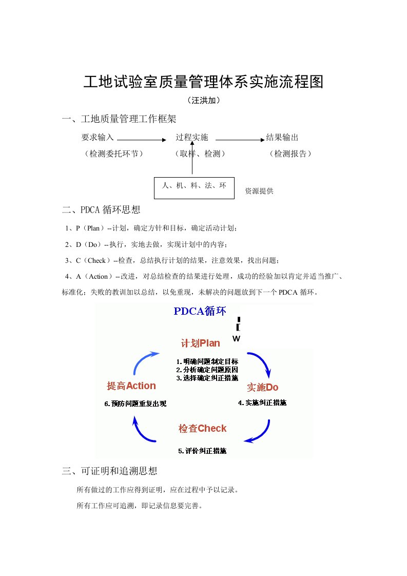 试验室质量管理体系实施流程图